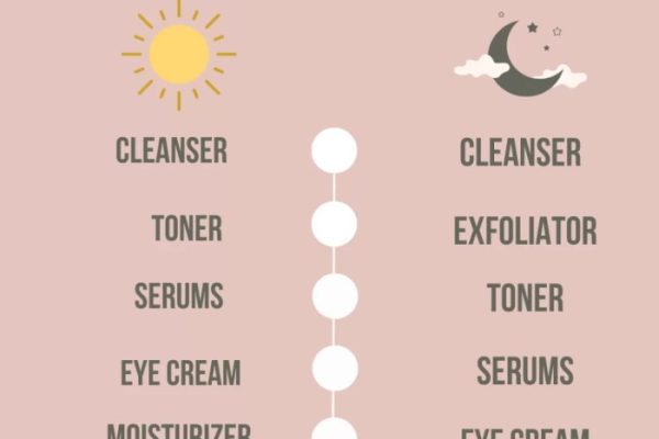 Skincare layer routine skin care products beauty way steps face morning should when tips right regime huda body many shop